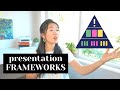 How to Present so Others Can't Help But Listen (Presentation Frameworks)