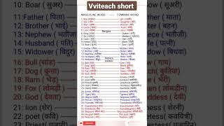 👀vipritarthak shabd✍️/vilom Shabd  striling pulling/short video #gk #new #gkfacts @vviteachtrick 🙋