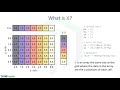 Lecture --  Meshgrid