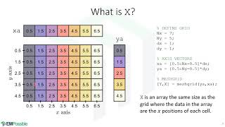Lecture -- Meshgrid