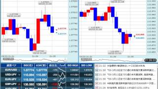 【FX経済指標】2017年3月23日★21時30分：米)新規失業保険申請件数