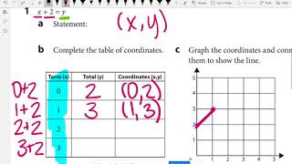 Math Lesson: Graphing Patterns March 31