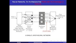 Lecture 11, 2024: On-line training, neural networks, and other approximation architectures