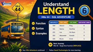 SQL Journey - Mile - 44, Length function