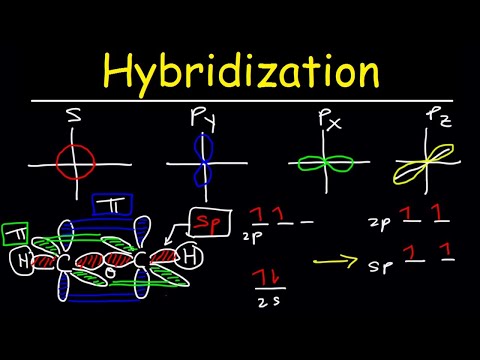 How many hybrid orbitals can be formed when 2 atomic orbitals are combined?