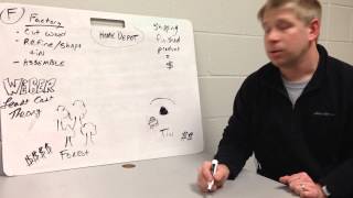 Grow - AP Human Geo - Weber's Least Cost Theory