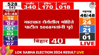 Madha Lok Sabha Election Result 2024: माढ्यातून Dhairyashil Mohite-Patil आघाडीवर| Marathi News