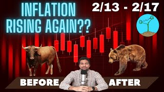 Is Inflation Really Handled?? | CPI/PPI (TQQQ/SQQQ)