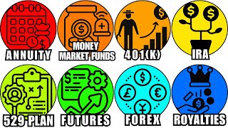 Every Type of Investment Explained like You're 5