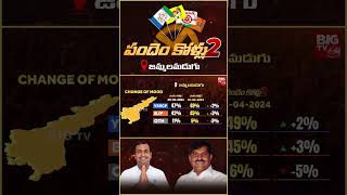 BIG TV Survey On Jammalamadugu Assembly constituency | Mule Sudheer Reddy vs Adinarayana Reddy