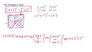 S01.2 De Morgan's Laws