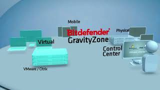 Bitdefender GravityZone Presentation