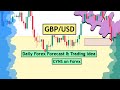 GBPUSD Daily Forex Forecast for 26th November 2024 by CYNS on Forex