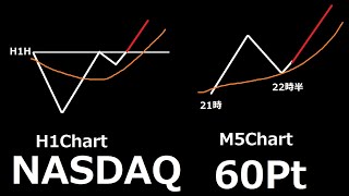 【ナスダック 60pt】H1戻り高値ブレイク後に押し目買い | デイトレ解説