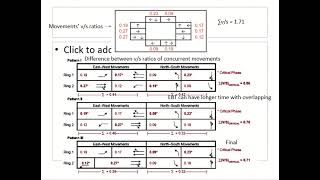 Signal Timing Design Example