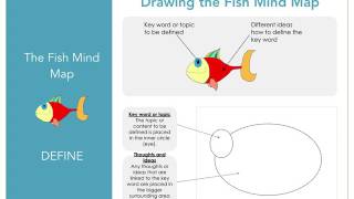 IP Fish Mind Maps