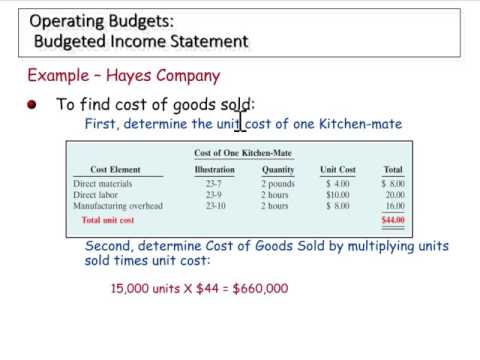 Preparing a Budgeted Income Statement Preparing a Budgeted Income Statement