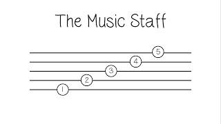 Let's Read Music 1 - The Music Staff