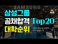 삼성그룹 공채 합격 대학순위 Top20 | 대기업 대학순위