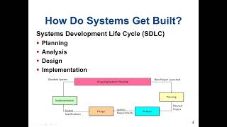 System Analysis: Systems Development Life Cycle (Planning, Analysis, Design and Implementation)