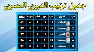 جدول ترتيب الدوري المصري اليوم بعد فوز الاهلي على انبي