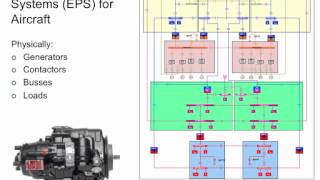 Cyber-Physical Systems (CPS) - A Rehash or A New Intellectual Challenge?