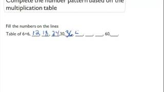 Complete the number patterns based on the multiplication table