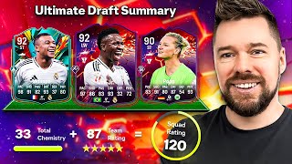 INSANE 120 FUT Draft Challenge 😳