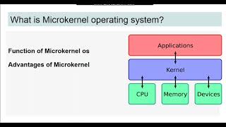 what is Microkernel operating system, microkernel explain , os tutorials ,Digitalsoftecs