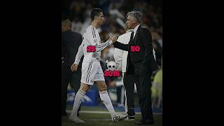 RONALDO X ANCELOTTI #football #shorts #tanding