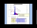 Thermolab : Image based cell cycle analysis