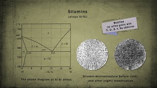 Aluminum casting alloys