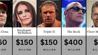 🏆 Top 20 Richest Wrestlers in 2025 💰🔥 | Net Worth of WWE & AEW Superstars Revealed!