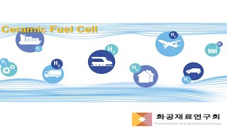 [화재연TV-논문리뷰] 차세대 SOFC - 세라믹 연료전지