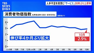 【物価】宿泊料や運送料など「サービス」が30年ぶりの歴史的伸び率　深刻な人手不足が背景　食品の“値上げラッシュ”は一巡　10月の全国消費者物価指数3.0%上昇｜TBS NEWS DIG