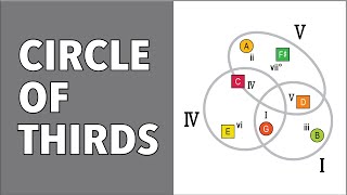 Circle of Thirds (what you need to know)
