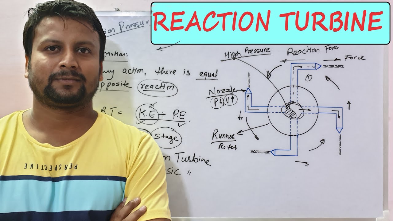 REACTION TURBINE | PRESSURE TURBINE | PRINCIPLE OF REACTION TURBINE ...