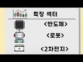 에코프로 급반등 지금 점심시황은 7.13