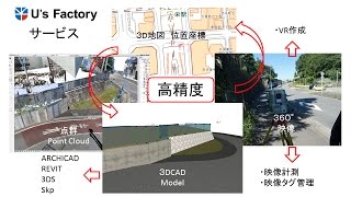 高精度３D計測サービス