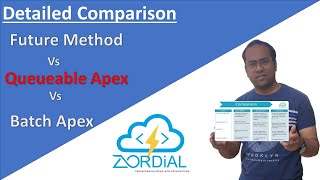 Future Method Vs Queueable Apex Vs Batch Apex | A Detailed Comparison