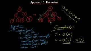Ripon Datta | LeetCode 226 - Invert Binary Tree