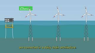Economic assessment of an innovative architecture for floating offshore wind farms