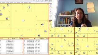 Results of Testing 60 charts Using the Dhatu, Mula, and Jeeva Nakshatras