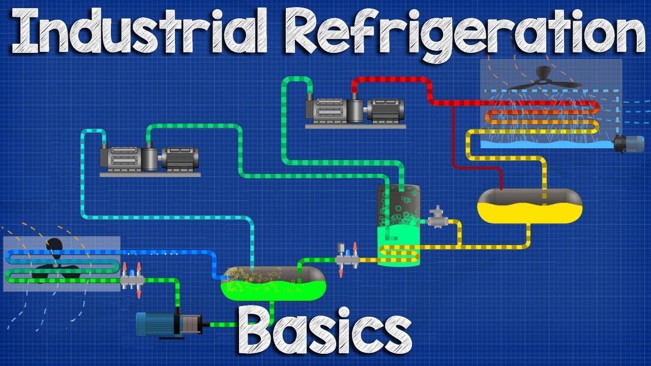 Types Of Ammonia Refrigeration Systems