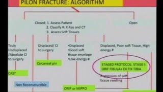 Pilon fractures