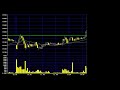 １２９　2015年03月18日５分足日中　ギャップダウン　陽線