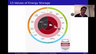 LEC02 - Energy Storage Technologies