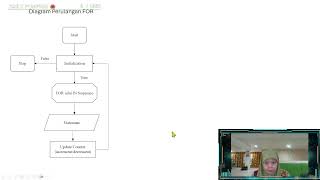 Belajar Perulangan FOR di Python | Tutorial Dasar Pemrograman