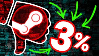 The *NEW* Worst Game on Steam (3% positive reviews...)
