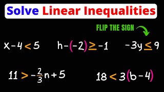 Solving Linear Inequalities | Graph | Interval Notation | Eat Pi